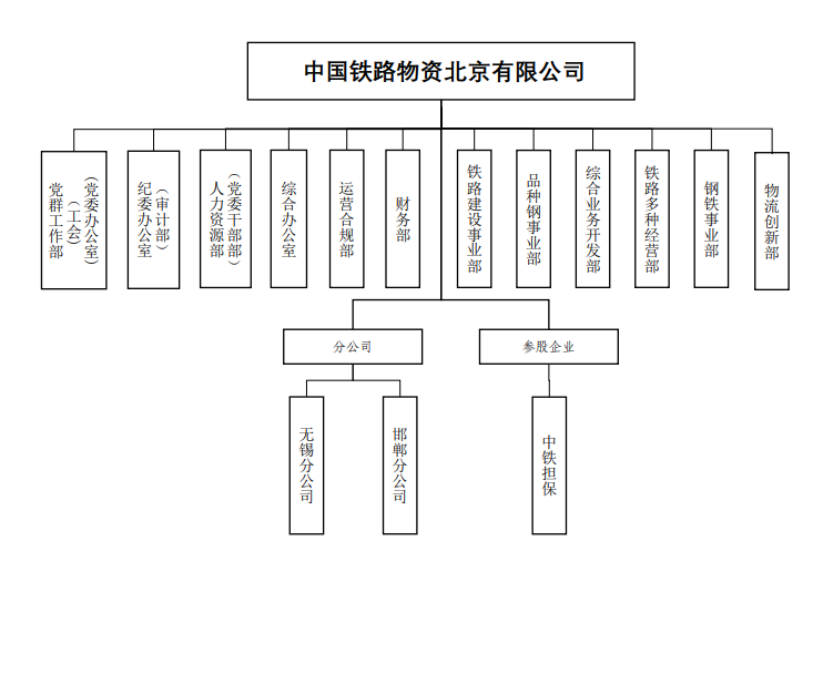 组织架构