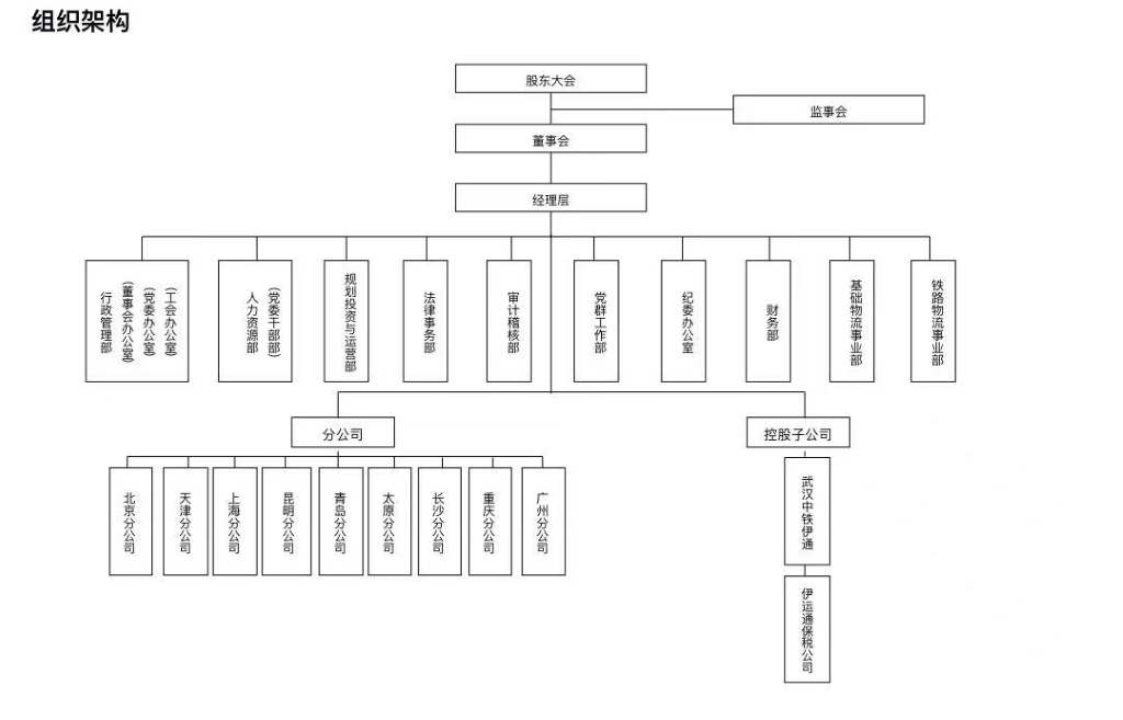 组织架构