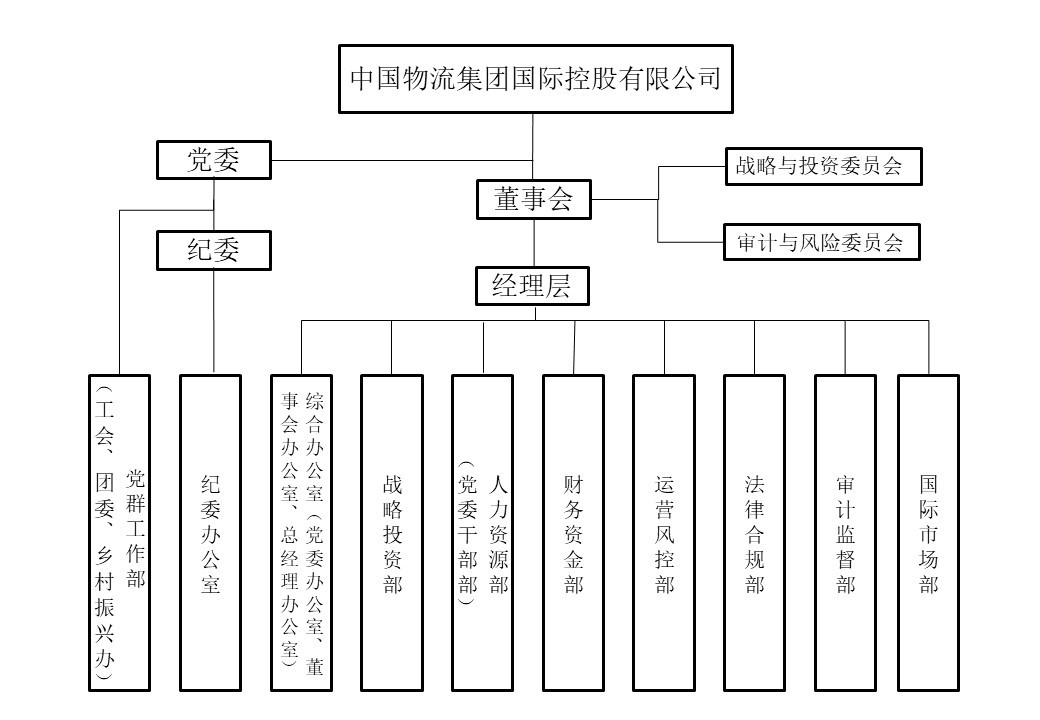 组织架构