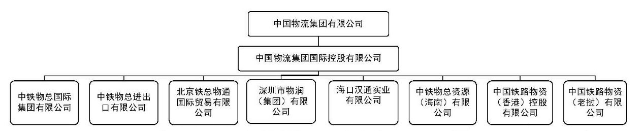 组织架构